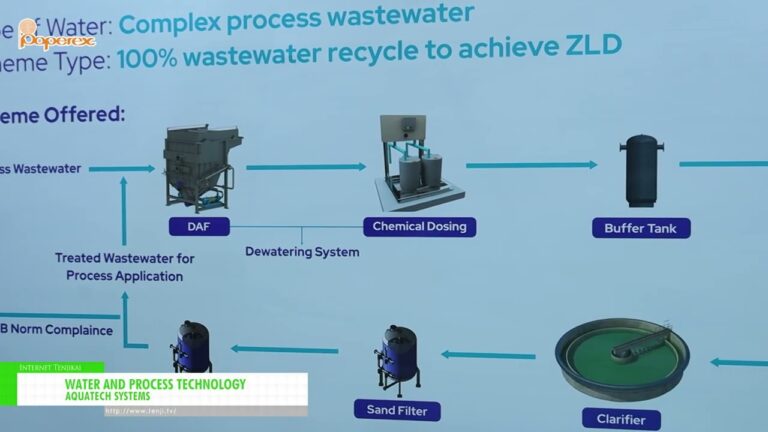 Water and Process Technology – AQUATECH SYSTEMS [Paperex 2025]